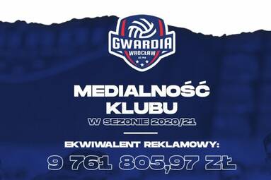 Medialny sezon Gwardii Wrocław w liczbach